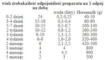 DOLFOS HORSEMILK 10 кг молока для жеребят и жеребят