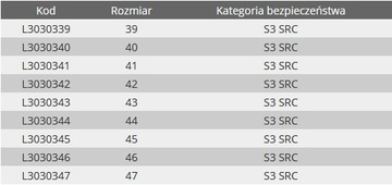 Buty robocze skórzane ocieplane Lahti Pro r. 45