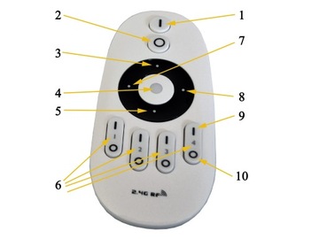 2 SLIM КОНТРОЛЛЕРА + ПУЛЬТ MILIGHT ДЛЯ LED MONO ИЛИ CCT