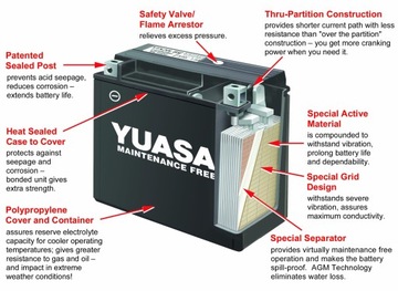 Akumulator YUASA YTX4L-BS 12V/3Ah 50A JAPAN SKUTER