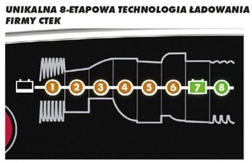 CTEK Eyelet M8 - wskaźnik naładowania 56-383