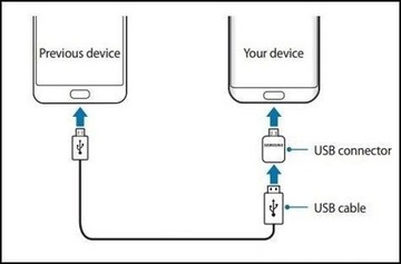 ОРИГИНАЛЬНЫЙ АДАПТЕР-РИДЕР SAMSUNG S7 EDGE USB OTG