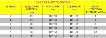 Шкаф скрытого монтажа для 6-контурного распределителя ПРОИЗВОДИТЕЛЬ.