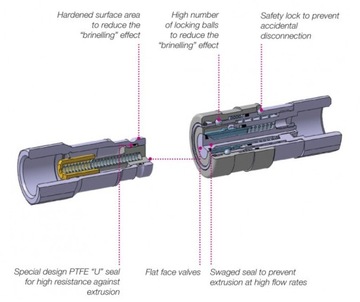 Szybkozłącze hydrauliczne ISO-F suche gniazdo 1/4