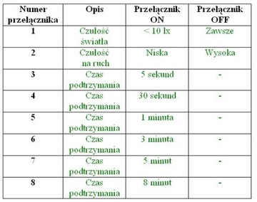 Мини-PIR датчик движения для лестничных контроллеров