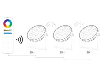 САДОВАЯ ЛАМПА MILIGHT WIFI FUTC02 RGB+CCT 9 Вт