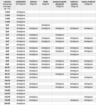 Брезент 6х8 зеленый 90г/м2 брезент защитный