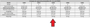 Зажимы для натяжения кабелей AFL/AL 50-150 мм2