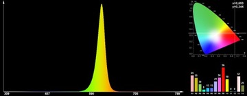 POWER LED 3W EPILEDS Оранжевый 605нм 42мил