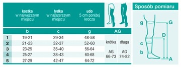 Колготки компрессионные АНТИварикозные, 2 класс, длина, часть 4