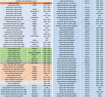 Filtr oleju K&N KN-138 (HF138)