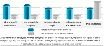 Передние диски DBA Street T2 Subaru Impreza WRX