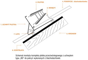 Anti -Snow Fence 200 см 5CH панели листы