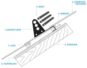 Ochrona antyśniegowa rurowa do dachówek ocynk 1,5m