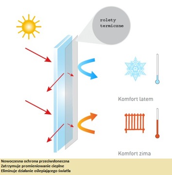 Рулонная штора Blackout для продукта VELUX M08_MK08