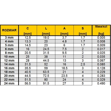 Кауша Кауза для веревок DIN6899B Ocynk 12 мм
