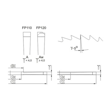 Дисковая пила HSS 125x22x1,2 128z A GLOBUS