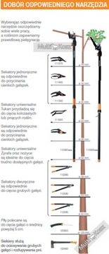 Ножничный секатор FISKARS PowerGearX (L) 1020188