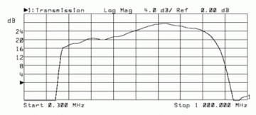 Антенный УСИЛИТЕЛЬ LNA-169 для DVB-T 26 дБ