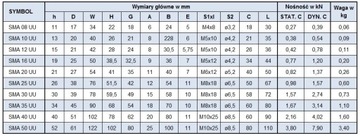 ЛИНЕЙНЫЙ ПОДШИПНИК SMA 25 GUU В КОРПУСЕ SMA25GUU