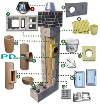 Дымоход 9 м система 200 керамический дымоход