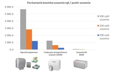 ЭФФЕКТИВНЫЙ!!! Сушилка для рук R4 350 Вт Экономная!!!