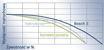 Аккумулятор BOSCH SILVER S5 100Ач.