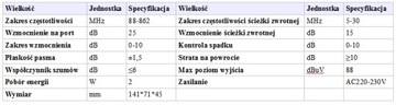 УСИЛИТЕЛЬ DVB-T С 2 ВЫХОДАМИ