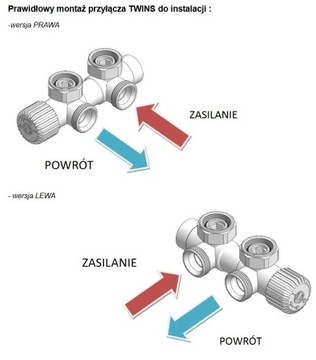 Термостатический комплект TWINS, клапан Duo, правый, белый, угловой