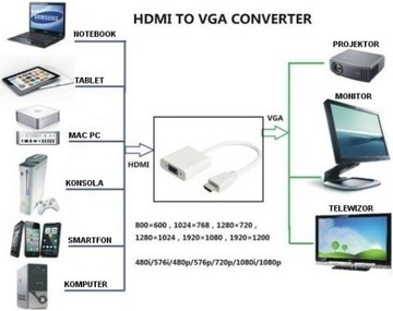 АДАПТЕР-ПРЕОБРАЗОВАТЕЛЬ HDMI в VGA D-SUB + аудиокабель