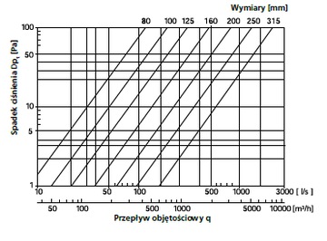 Колено прессованное фи 200мм 90 градусов Spiro оцинкованное