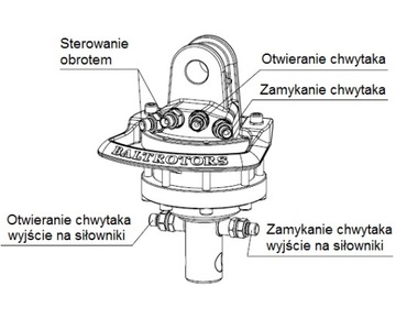 ГИДРАВЛИЧЕСКИЙ РОТАТОР GR10 1T BALTROTORS ПОВОРОТНЫЙ