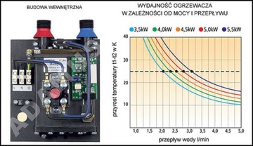 ZESTAW przepływowy ogrzewacz PERFECT 45 + CZĘŚCI