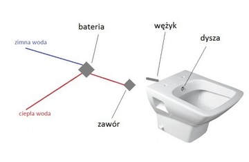 Miska WC z bidetem podwieszana PURITY 35x55,5