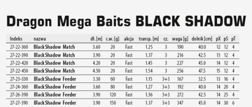 Mega BAITS Black Shadow Маточное удилище 360см 20г 3сек