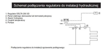 DK SYSTEM DELTA 200 3D sterownik zaworu pompy .145