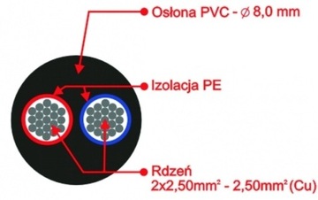 SPEAKON REDS СПИКЕРНЫЙ КАБЕЛЬ 2,5 мм 1,5 м