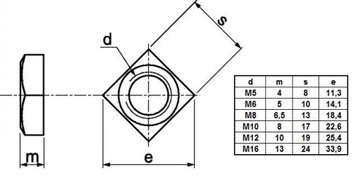 КВАДРАТНАЯ ГАЙКА M10 НЕРЖАВЕЮЩАЯ ГАЙКА A2 5SZ