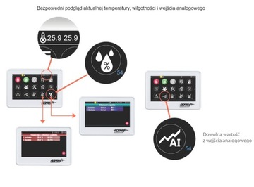 СЕНСОРНАЯ ПАНЕЛЬ ROPAM TPR-4W 4,3 ДЮЙМА OPTIMA NEOGSM-IP