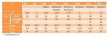 Фланцевый винт М16х45 класс 10,9, оцинкованный DIN6921