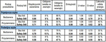 ФОЛЬГА ПРОТИВОВЗЛОМНАЯ 3M S40 EXT 2B2 183см+ БЕСПЛАТНО!