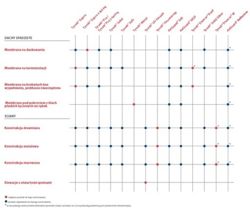 Кровельная мембранная пленка TYVEK PRO – быстрая доставка