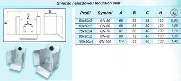 GNIAZDO NAJAZDU NAJAZD DO BRAMY DO PROFILU 80x80x5