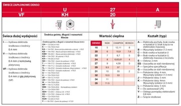 СВЕЧА ЗАЖИГАНИЯ DENSO IX24B YAMAHA SUZUKI YAMAHA