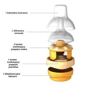 Medela Set Calma 150 мл + флаконы 3x150 мл