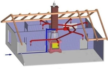 Zestaw do ogrzewania z kominka DGP 180m2 Turbina DARCO