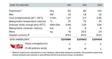 Электрический бойлер Ariston LYDOS R 50л с нагревателем