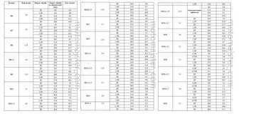 пружинная вставка с резьбой M12x1,25 1.5D BAERCOIL