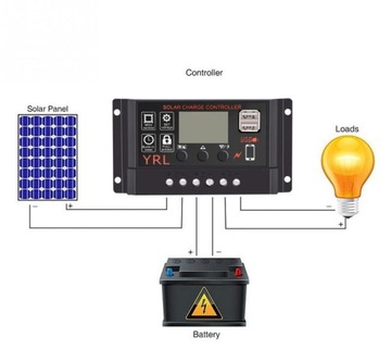 Контроллер зарядки солнечной батареи 30А с USB