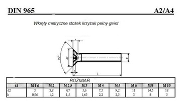 Метрический винт M2,5X10, КОНУС НЕРЖАВЕЮЩИЙ. А2 965 (10шт)